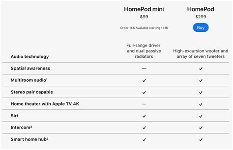 HomePod mini vs HomePod comparison - 9to5Mac