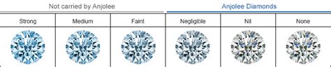 Fluorescence - Diamonds - Education