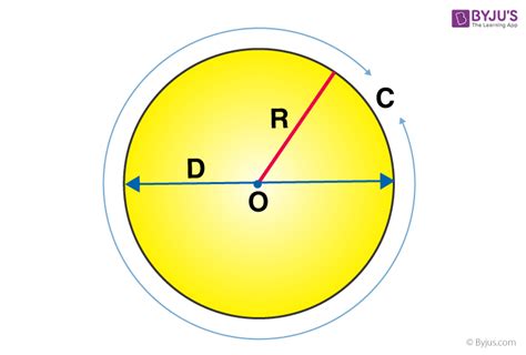 Circumference of a Circle (Perimeter of Circle) | Formula