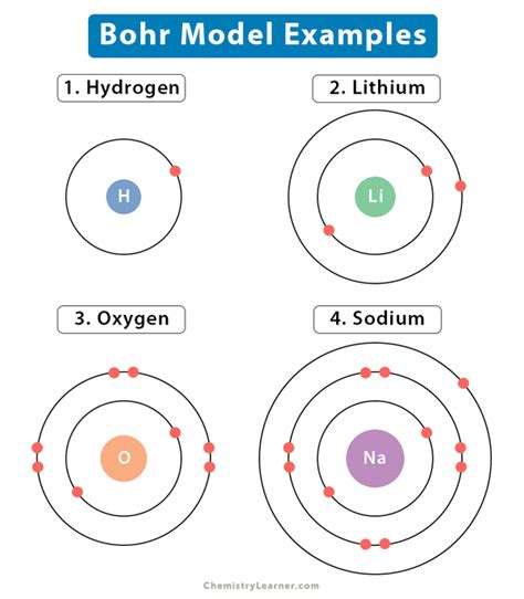 Bohr Diagram And Lewis Structure For Hydrogen Bohr Diagram F