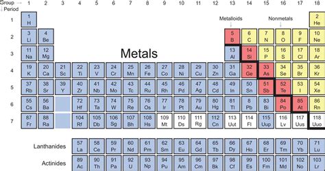 Periodic Table Color Coded Metals Nonmetals Metalloids - Periodic Table Timeline