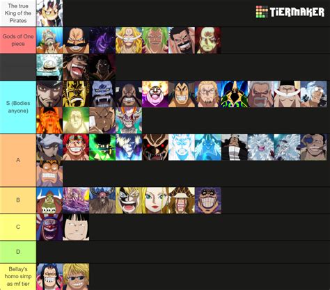 one piece character scaling Tier List (Community Rankings) - TierMaker