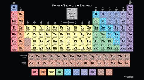 29 Printable Periodic Tables (FREE Download) ᐅ TemplateLab