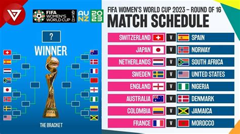 Ladies World Cup 2023 Table - PELAJARAN