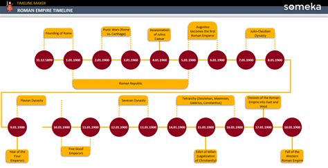 Timeline Templates [FREE Templates]