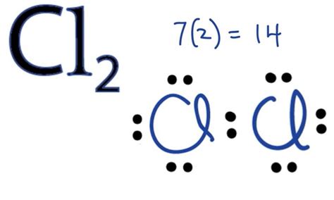 Chlorine Electron Configuration (Cl) with Orbital Diagram