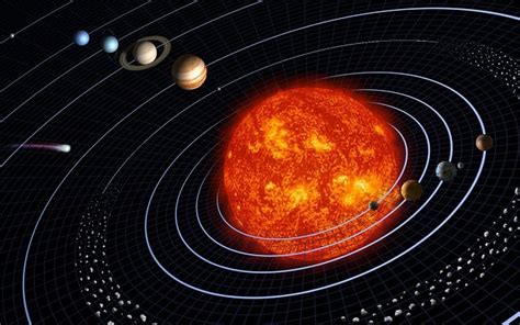 Solar System And Their Functions - Infoupdate.org