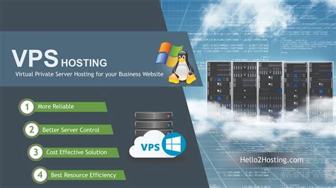 Top 5 Benefits of Virtual Private Server Hosting for your Business Website | Hello2Hosting Blog