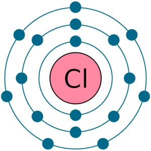 Chlorine electron configuration | Newton Desk