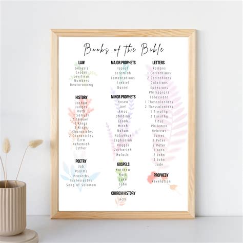 Books of the Bible Poster Digital Download Christian Wall - Etsy