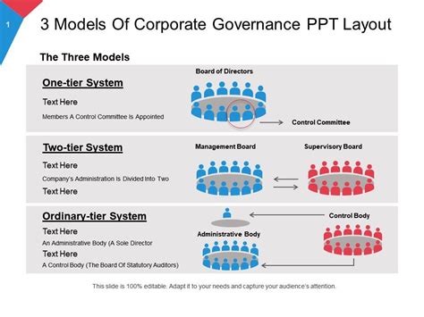 3 models of corporate governance ppt layout | Presentation Graphics | Presentation PowerPoint ...