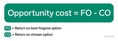 Opportunity Cost Formula