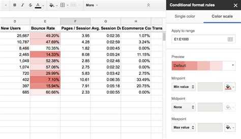 Google Sheets Tips – 21 Awesome Things Google Sheets Can Do – Loves Data