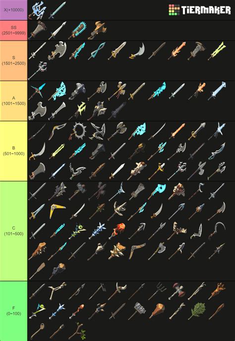 [BOTW] All weapons ranked on total damage (damage x durability) : r/zelda