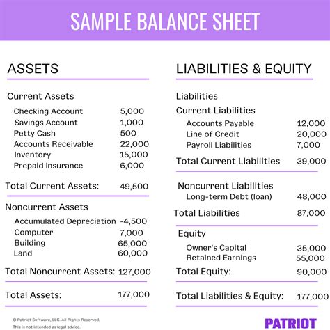 Divine Summary Financial Statements Definition Management Accounting Ratios