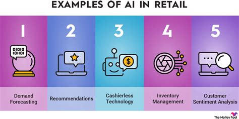 What are Examples of AI Technology - www.goweuk.com