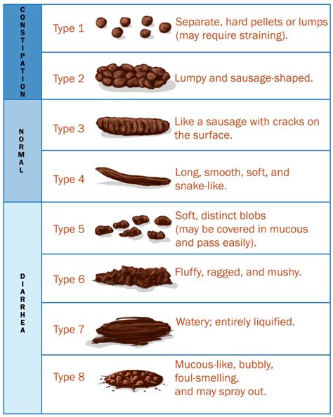 Mucus In Stool Constipation