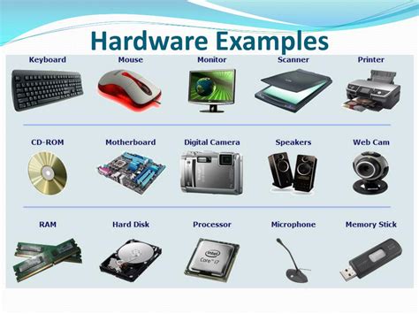 PPT - Chapter 1 Types and components of Computer Systems: Hardware, Software and computer types ...