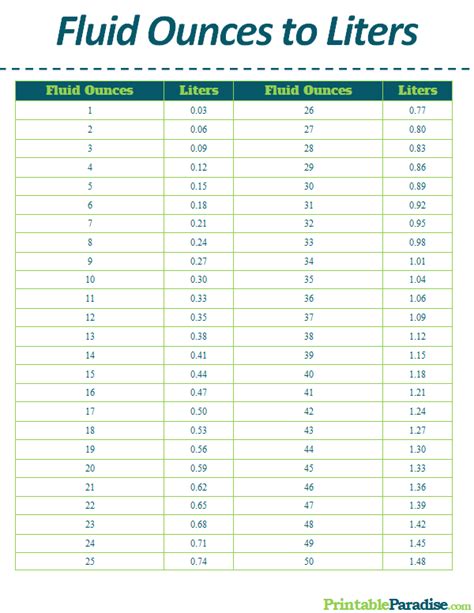 Printable Fluid Ounces to Liters Conversion Chart