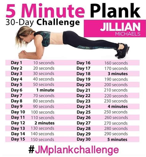 5-Minutes Plank Challenge! | 30 day plank challenge, Plank challenge, Workout challenge