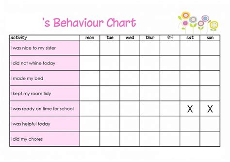 behavior charts | Learning Printable