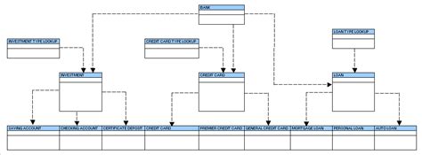 Conceptual Data Modeling Tutorial – LearnDataModeling.com