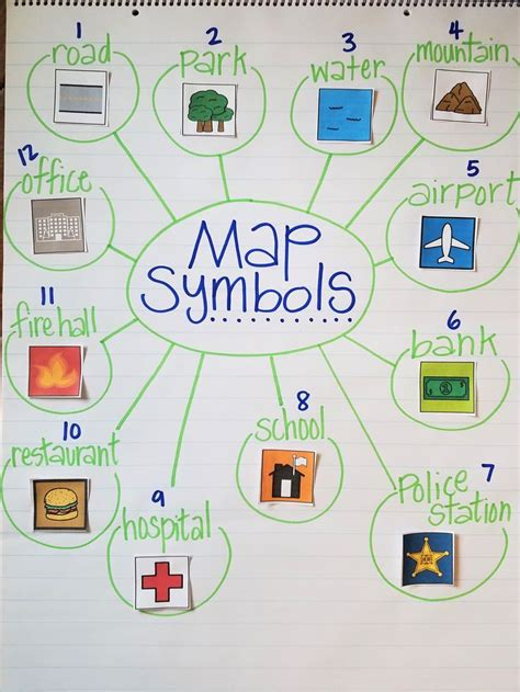 Map Symbols anchor chart: Social Studies unit for Kindergarten | Kindergarten social studies ...