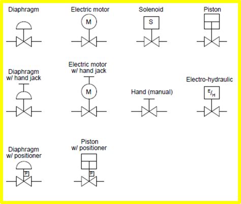 Control Valve Symbols In P Id Valves Industrial Automation Plc | The Best Porn Website