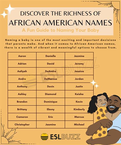 African American Names: A Celebration of Culture and Identity - ESLBUZZ