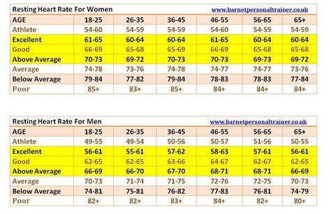 What Is A Normal Heart Rate After Exercise