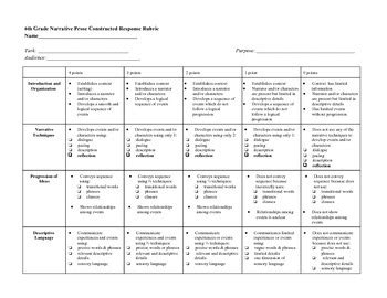 6th Grade Common Core PARCC Narrative Writing Rubric by The Core Treatment