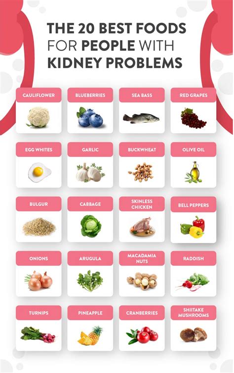 Cardiac Renal Diet Food List - Best Culinary and Food