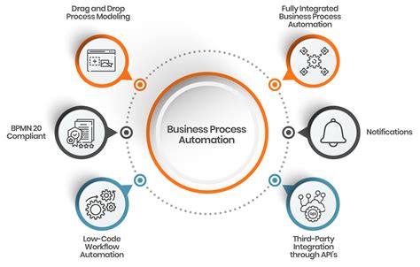 AirviewX Business Process Automation - AirViewX