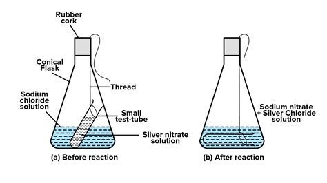 How will you verify the law of conservation of mass experimentally?