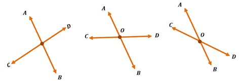 Intersecting lines - Explanations & Examples