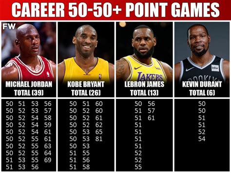 Superficial Ruthless spur james vs jordan vs kobe refer Worthless neck