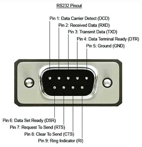 Understanding the Db9 Connector Pin Diagram: A Comprehensive Guide