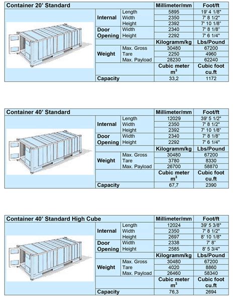 Container Sizes – Falcon Gateway