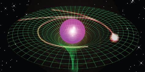 Space-Time Curvature Simulated On Microchip For First Time Ever | HuffPost