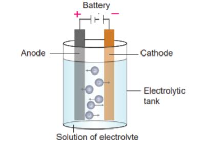 Write short notes on: Kolbe's electrolytic method