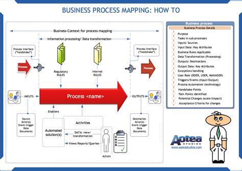 Process Mapping Tools Complete List 5 Tools Tallyfy - Riset