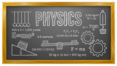 A Comprehensive List of All the Physics Formulas (2023)