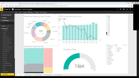 Power Bi Inventory Dashboard