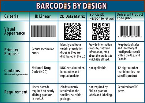 Barcode types - hactone