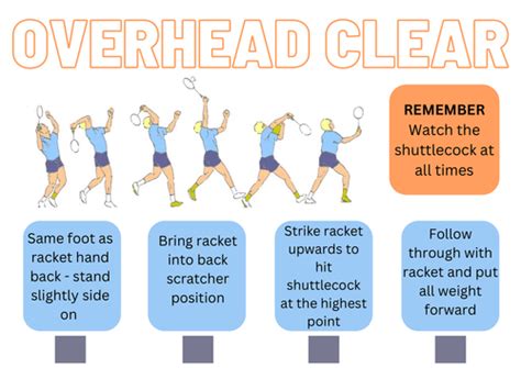 Badminton Overhead Clear | Teaching Resources