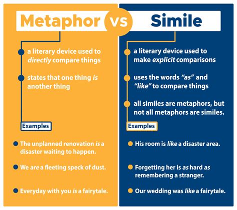 Similes And Metaphors For Kids