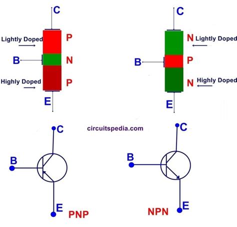 Npn And Pnp Transistor Circuit Diagram Perbedaan Transistor