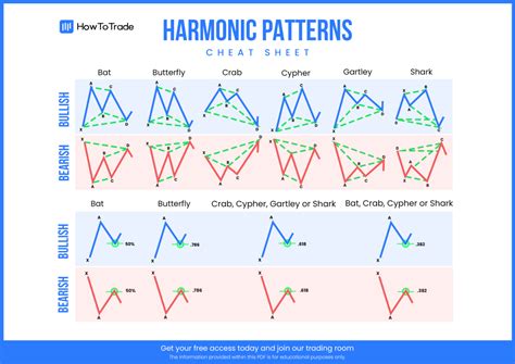 Harmonic Patterns Cheat Sheet [FREE Download] - HowToTrade