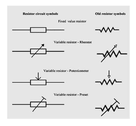 Variable Resistor Diagram