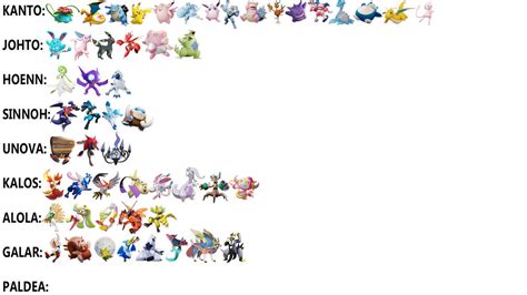 Pokemon Unite - Playable Characters (5/3-23) by ARCGaming91 on DeviantArt